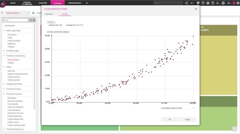 Building and training the predictive model 