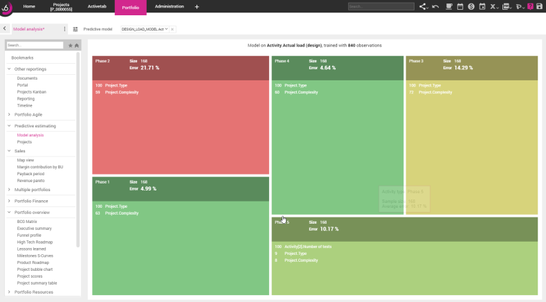 Predictive Estimation model applied to the Company Portfolio