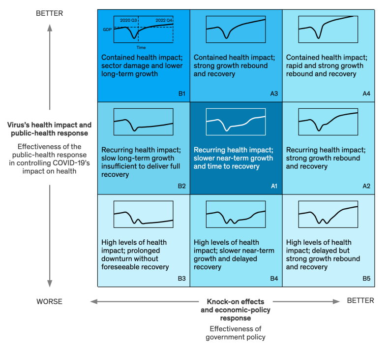 Chart matrix